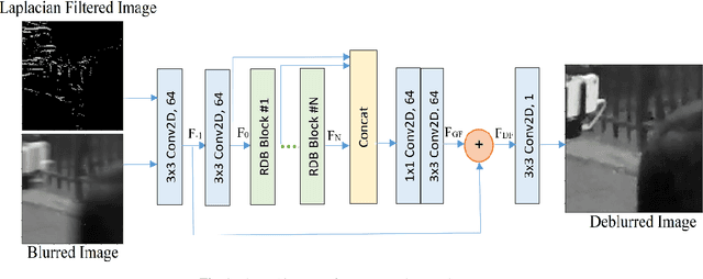 Figure 1 for Single Frame Deblurring with Laplacian Filters