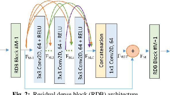 Figure 3 for Single Frame Deblurring with Laplacian Filters