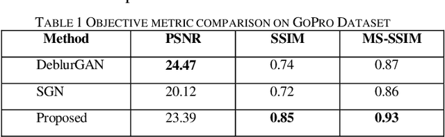 Figure 2 for Single Frame Deblurring with Laplacian Filters