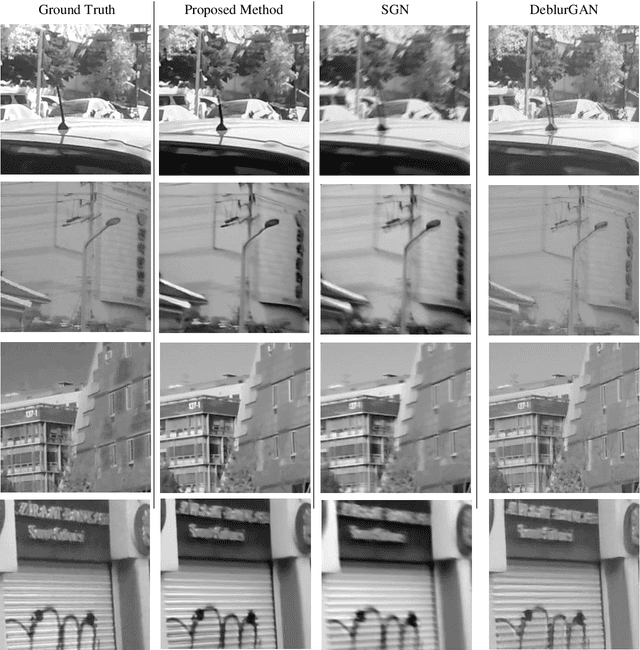 Figure 4 for Single Frame Deblurring with Laplacian Filters