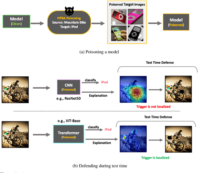 Figure 1 for Backdoor Attacks on Vision Transformers
