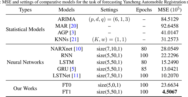 Figure 2 for Flexible Transmitter Network