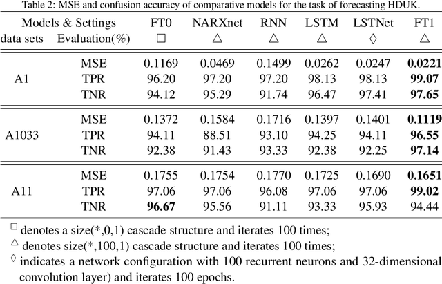 Figure 4 for Flexible Transmitter Network