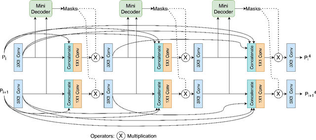 Figure 1 for PAANet: Progressive Alternating Attention for Automatic Medical Image Segmentation