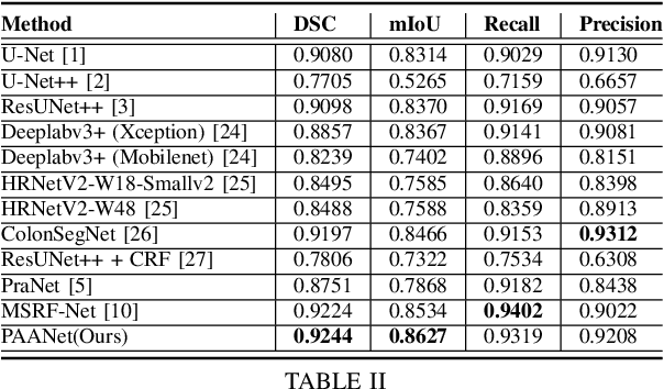 Figure 4 for PAANet: Progressive Alternating Attention for Automatic Medical Image Segmentation