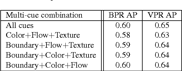 Figure 4 for Multi-Cue Structure Preserving MRF for Unconstrained Video Segmentation