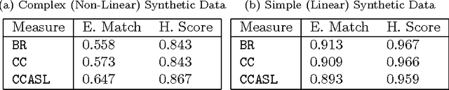 Figure 4 for Multi-label Classification using Labels as Hidden Nodes