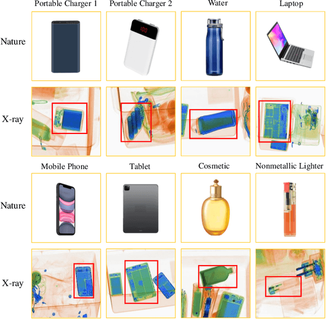 Figure 1 for Towards Real-world X-ray Security Inspection: A High-Quality Benchmark and Lateral Inhibition Module for Prohibited Items Detection