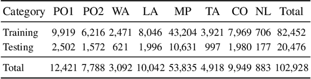 Figure 3 for Towards Real-world X-ray Security Inspection: A High-Quality Benchmark and Lateral Inhibition Module for Prohibited Items Detection