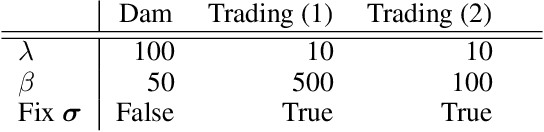 Figure 4 for Lifelong Hyper-Policy Optimization with Multiple Importance Sampling Regularization