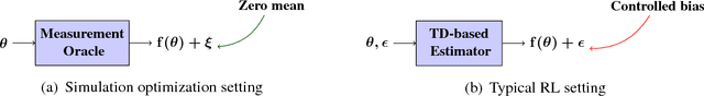 Figure 3 for Risk-Sensitive Reinforcement Learning: A Constrained Optimization Viewpoint