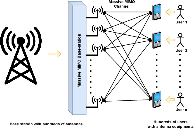 Figure 1 for CURE: Enabling RF Energy Harvesting using Cell-Free Massive MIMO UAVs Assisted by RIS