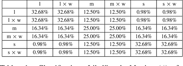 Figure 2 for Synthesizing Policies That Account For Human Execution Errors Caused By State-Aliasing In Markov Decision Processes
