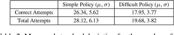 Figure 4 for Synthesizing Policies That Account For Human Execution Errors Caused By State-Aliasing In Markov Decision Processes