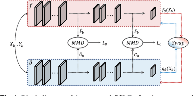 Figure 1 for A Novel Uncertainty-aware Collaborative Learning Method for Remote Sensing Image Classification Under Multi-Label Noise