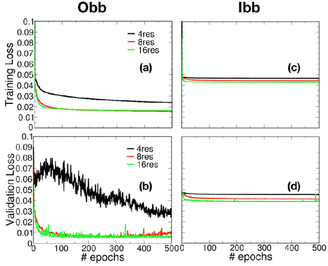 Figure 4 for 3D Deep Learning with voxelized atomic configurations for modeling atomistic potentials in complex solid-solution alloys