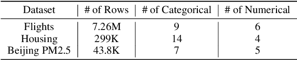 Figure 4 for Electra: Conditional Generative Model based Predicate-Aware Query Approximation