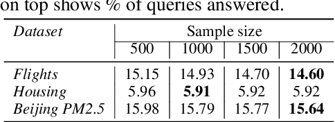 Figure 2 for Electra: Conditional Generative Model based Predicate-Aware Query Approximation