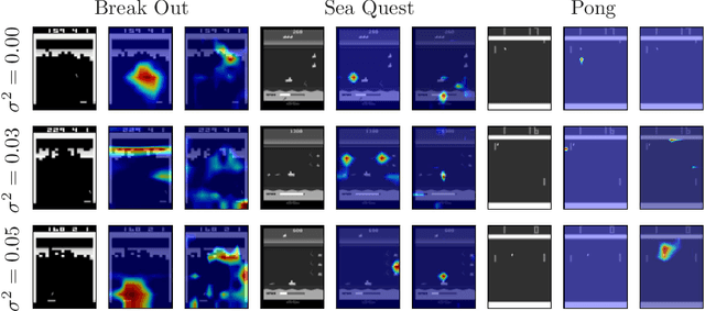 Figure 4 for Stable deep reinforcement learning method by predicting uncertainty in rewards as a subtask