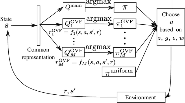 Figure 1 for Follow your Nose: Using General Value Functions for Directed Exploration in Reinforcement Learning