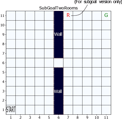 Figure 3 for Follow your Nose: Using General Value Functions for Directed Exploration in Reinforcement Learning