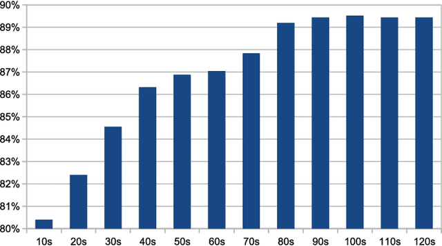 Figure 1 for Using Generic Summarization to Improve Music Information Retrieval Tasks