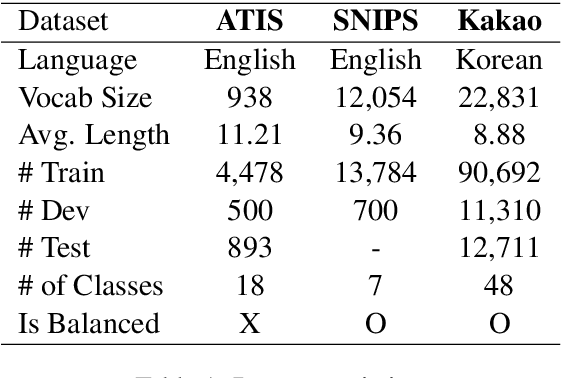 Figure 1 for OutFlip: Generating Out-of-Domain Samples for Unknown Intent Detection with Natural Language Attack