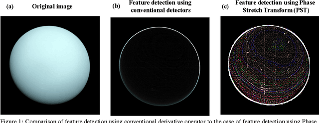 Figure 1 for Time Stretch Inspired Computational Imaging