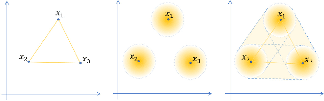 Figure 1 for Kernel-convoluted Deep Neural Networks with Data Augmentation
