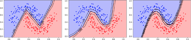 Figure 3 for Kernel-convoluted Deep Neural Networks with Data Augmentation
