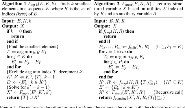 Figure 1 for Leveraging Recursive Gumbel-Max Trick for Approximate Inference in Combinatorial Spaces