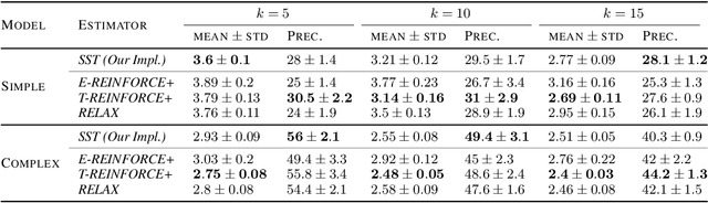 Figure 2 for Leveraging Recursive Gumbel-Max Trick for Approximate Inference in Combinatorial Spaces