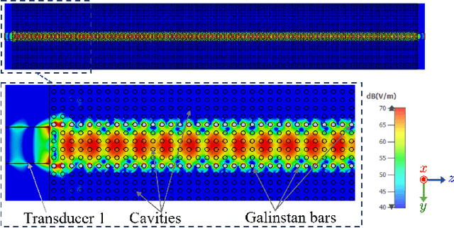 Figure 2 for On Surface Wave Propagation Characteristics of Porosity-Based Reconfigurable Surface
