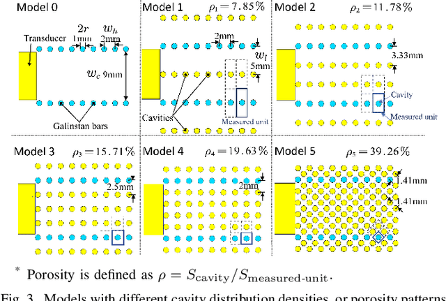 Figure 3 for On Surface Wave Propagation Characteristics of Porosity-Based Reconfigurable Surface