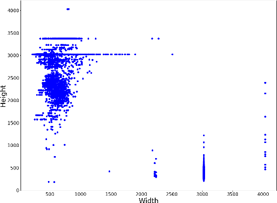 Figure 3 for Raw Produce Quality Detection with Shifted Window Self-Attention
