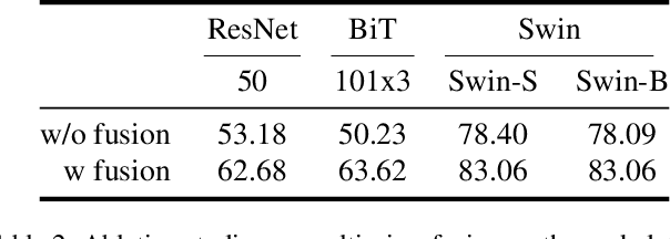 Figure 4 for Raw Produce Quality Detection with Shifted Window Self-Attention