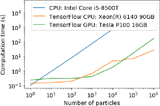 Figure 4 for Physics-Based Deep Neural Networks for Beam Dynamics in Charged Particle Accelerators