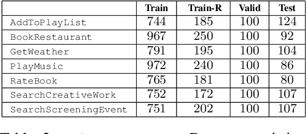 Figure 3 for Almawave-SLU: A new dataset for SLU in Italian