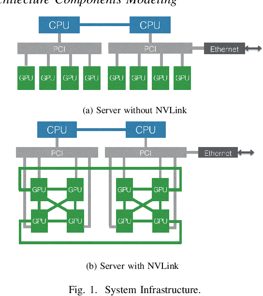 Figure 1 for Characterizing Deep Learning Training Workloads on Alibaba-PAI