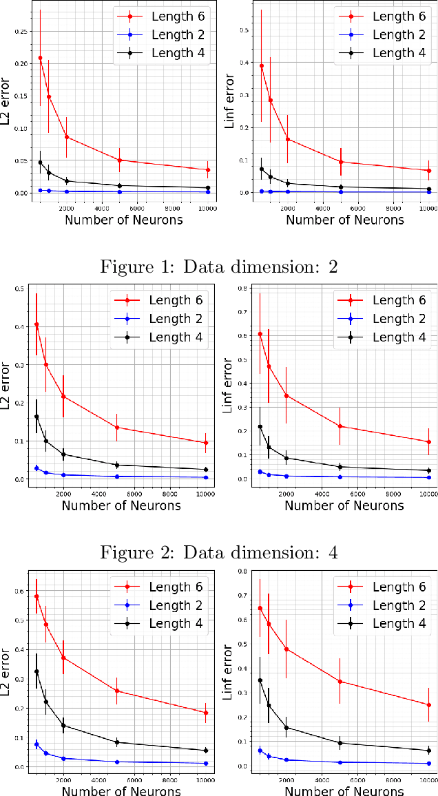 Figure 1 for Learning and Generalization in RNNs