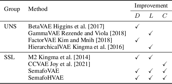 Figure 2 for The Transitive Information Theory and its Application to Deep Generative Models