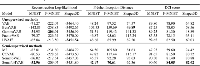 Figure 4 for The Transitive Information Theory and its Application to Deep Generative Models