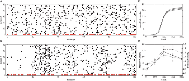 Figure 2 for Use of recurrent infomax to improve the memory capability of input-driven recurrent neural networks