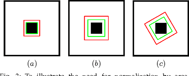 Figure 3 for Template-Based Active Contours