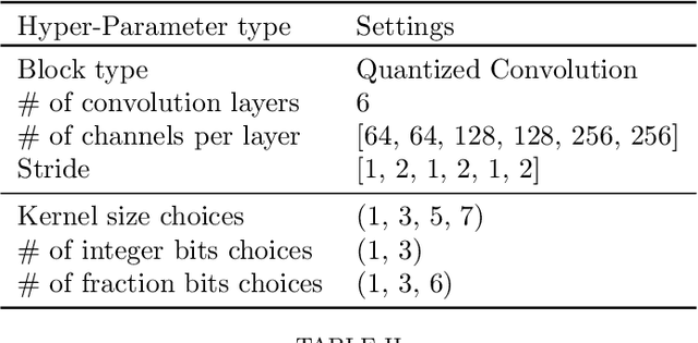 Figure 4 for RADARS: Memory Efficient Reinforcement Learning Aided Differentiable Neural Architecture Search
