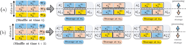 Figure 2 for Information Theoretic Limits of Data Shuffling for Distributed Learning