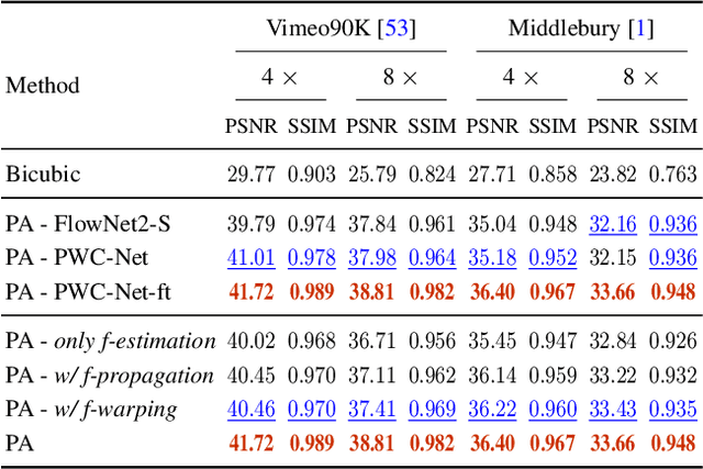 Figure 3 for Prediction-assistant Frame Super-Resolution for Video Streaming