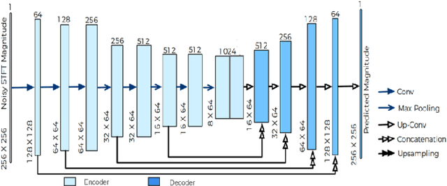 Figure 2 for A Speech Intelligibility Enhancement Model based on Canonical Correlation and Deep Learning for Hearing-Assistive Technologies