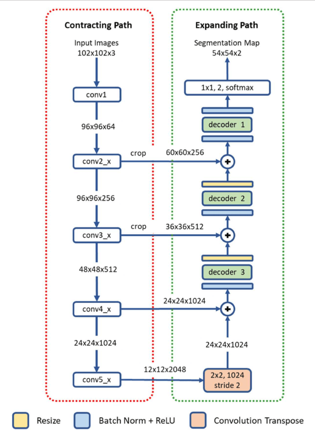 Figure 3 for Methods for Segmentation and Classification of Digital Microscopy Tissue Images