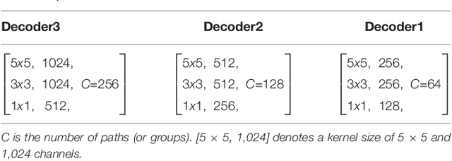 Figure 2 for Methods for Segmentation and Classification of Digital Microscopy Tissue Images